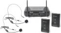 STWM712H 2-Channel VHF Wireless Headset Microphone System