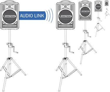 Omnitronic ALT-105 Audio Link Module WAMS-05